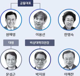 원혜영 이용선 한명숙 당대표, 문성근 대행, 박지원 이해찬 비상대책위원장