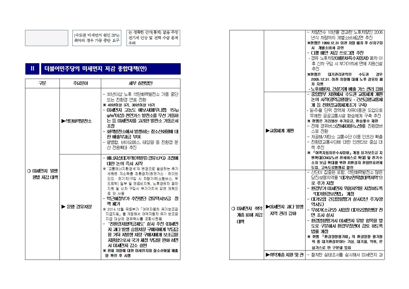 160629(수)_보도자료_미세먼지종합대책003.jpg