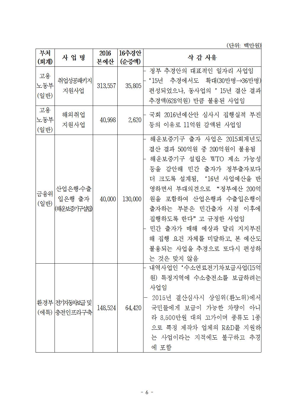 160727(수)_보도자료_(최종)더민주 2016추경안 심사방안006.jpg