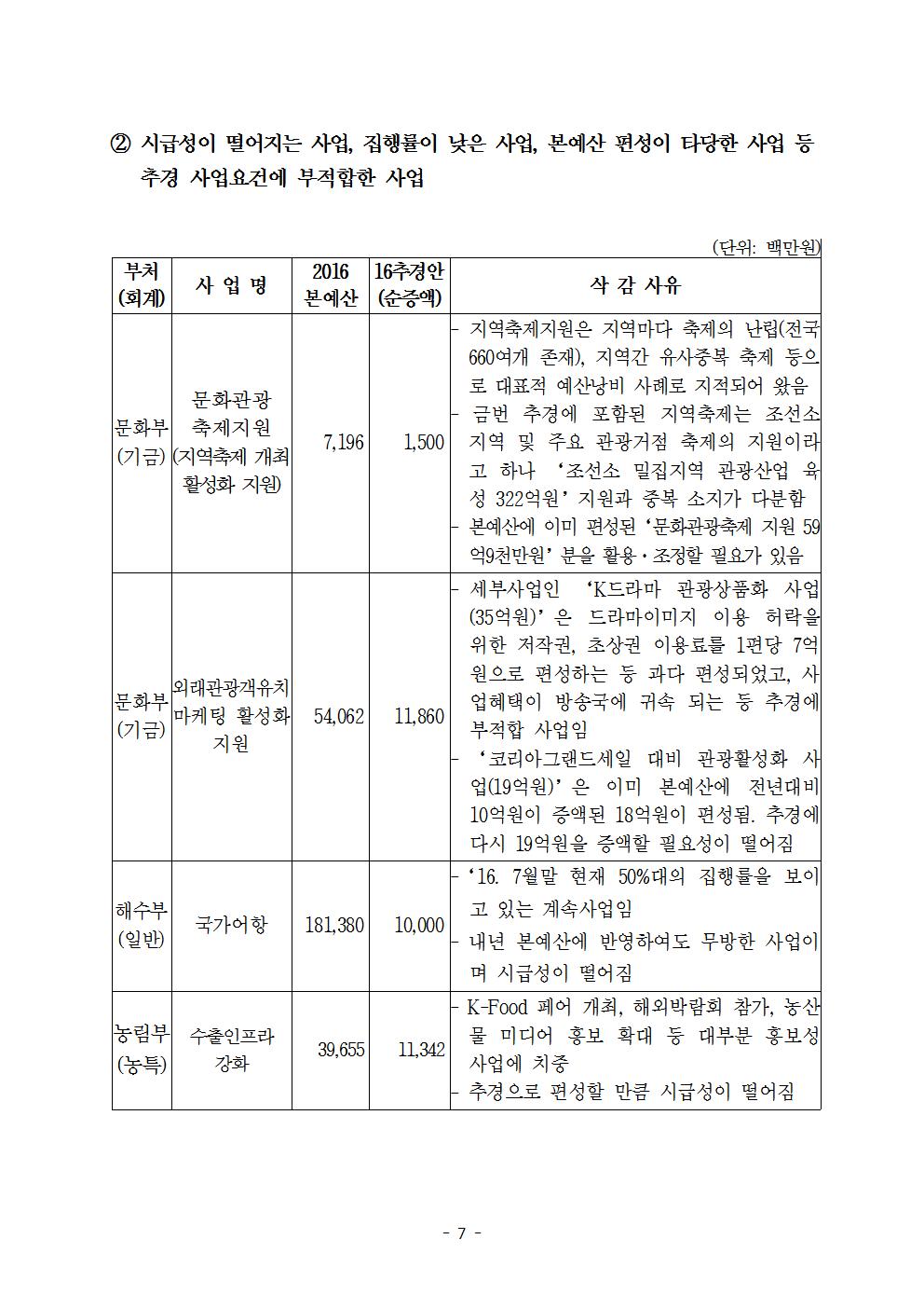 160727(수)_보도자료_(최종)더민주 2016추경안 심사방안007.jpg