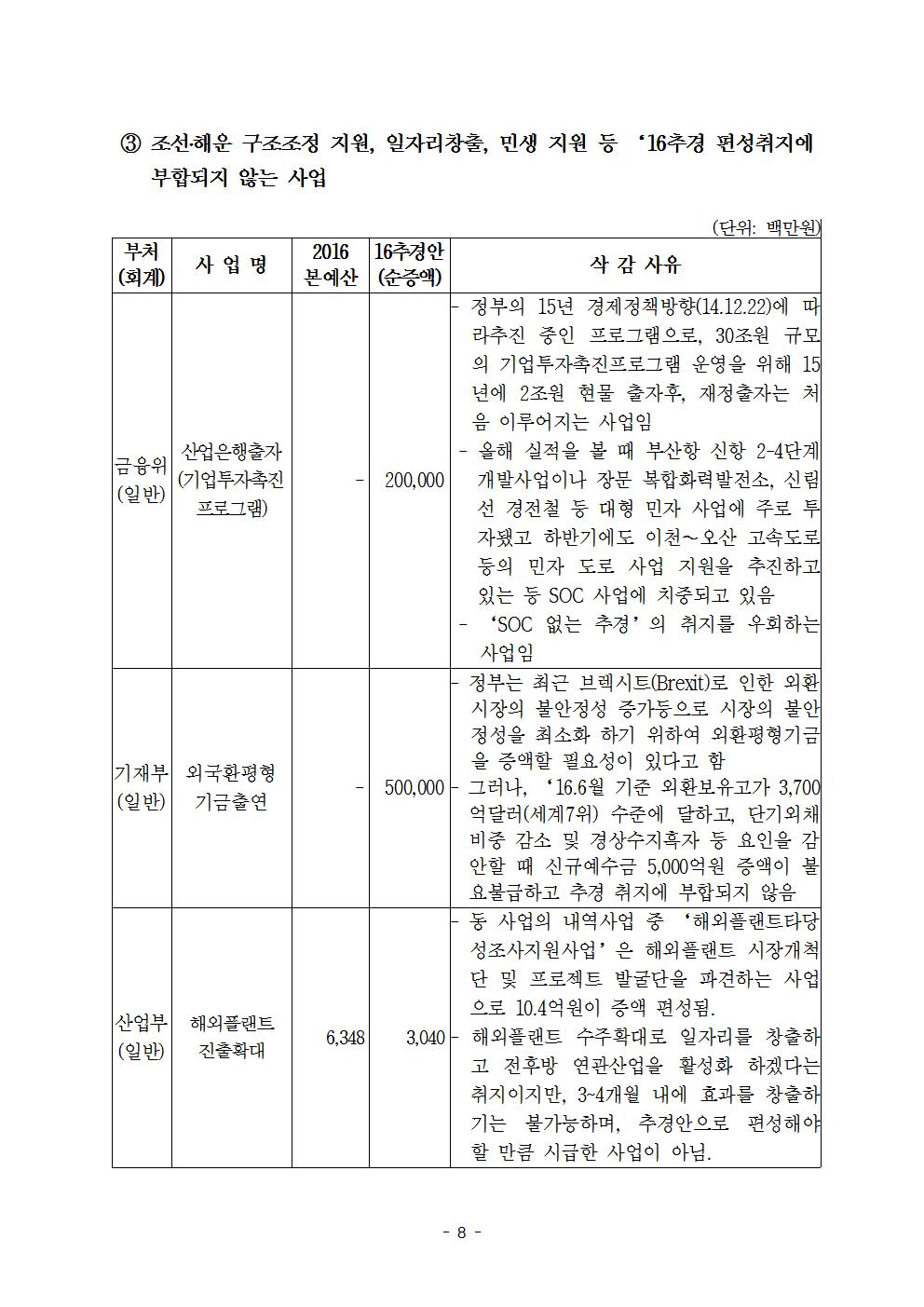 160727(수)_보도자료_(최종)더민주 2016추경안 심사방안008.jpg