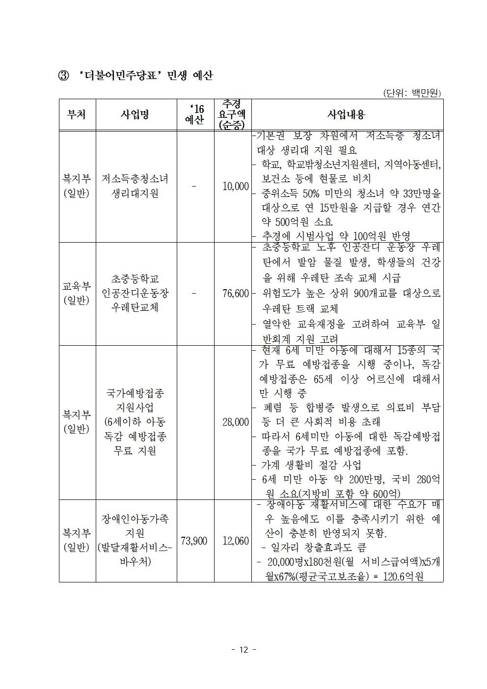 160727(수)_보도자료_(최종)더민주 2016추경안 심사방안012.jpg