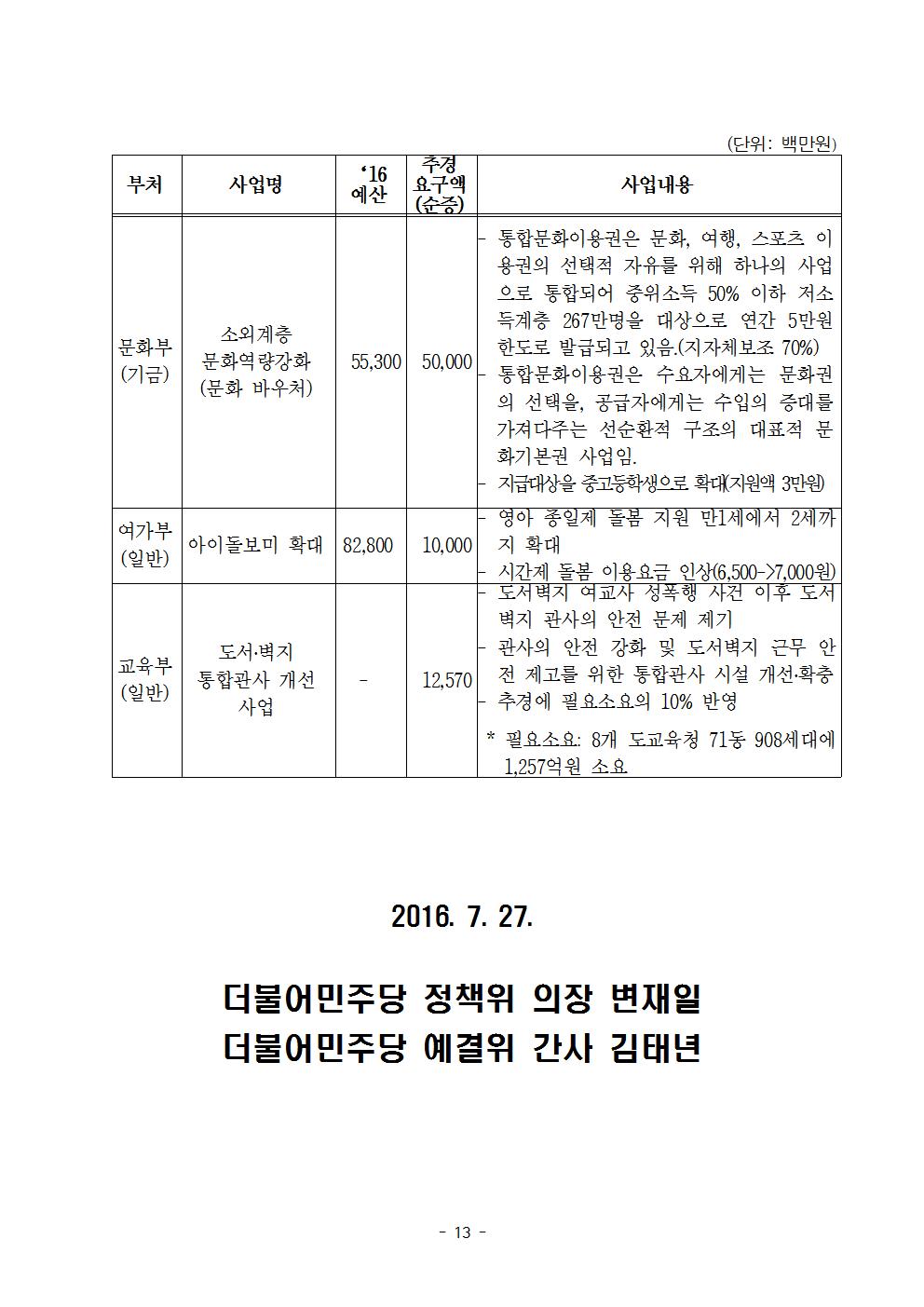 160727(수)_보도자료_(최종)더민주 2016추경안 심사방안013.jpg