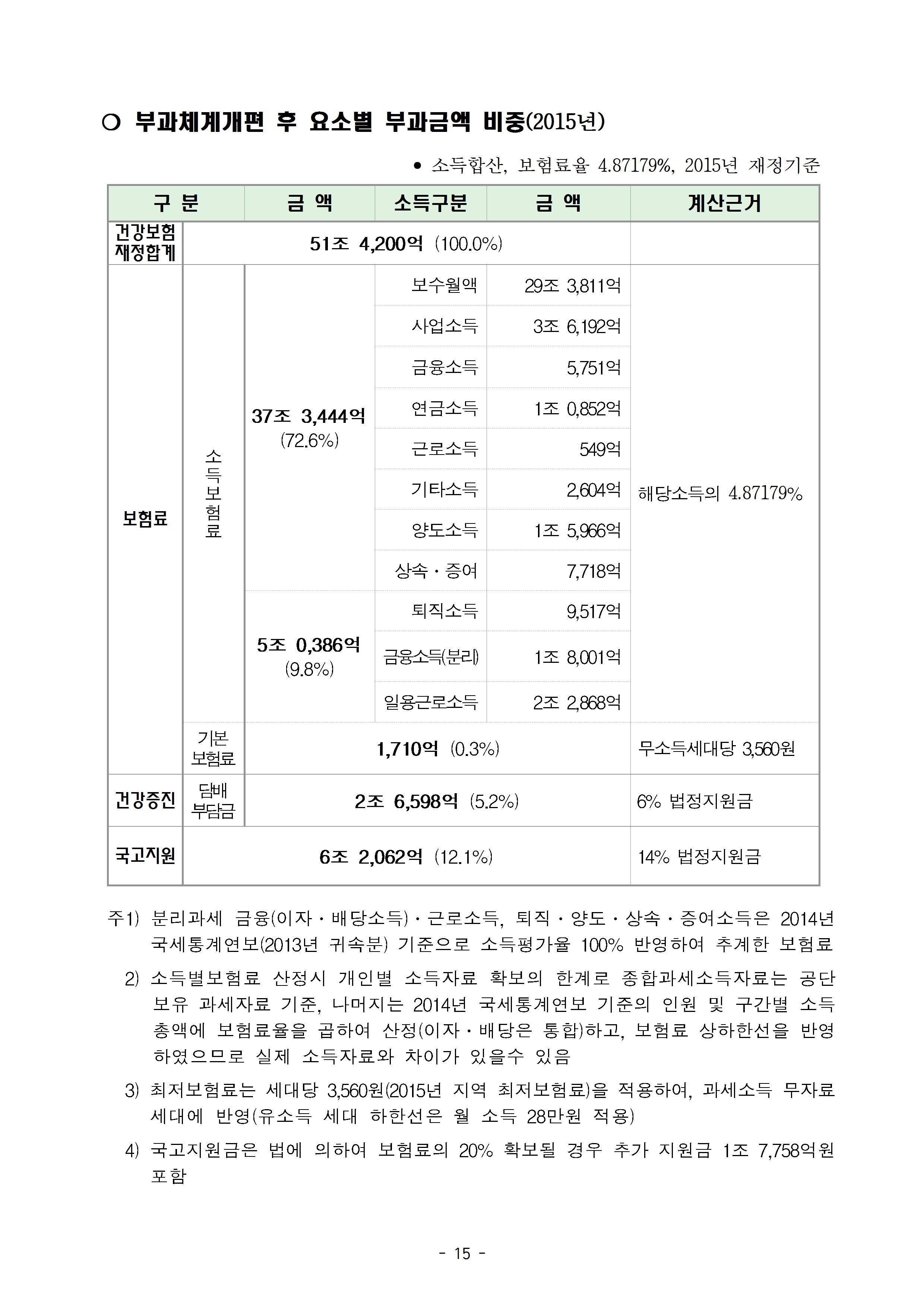 160804(목)_보도자료_더민주당안 건보공단 모의운영015.jpg