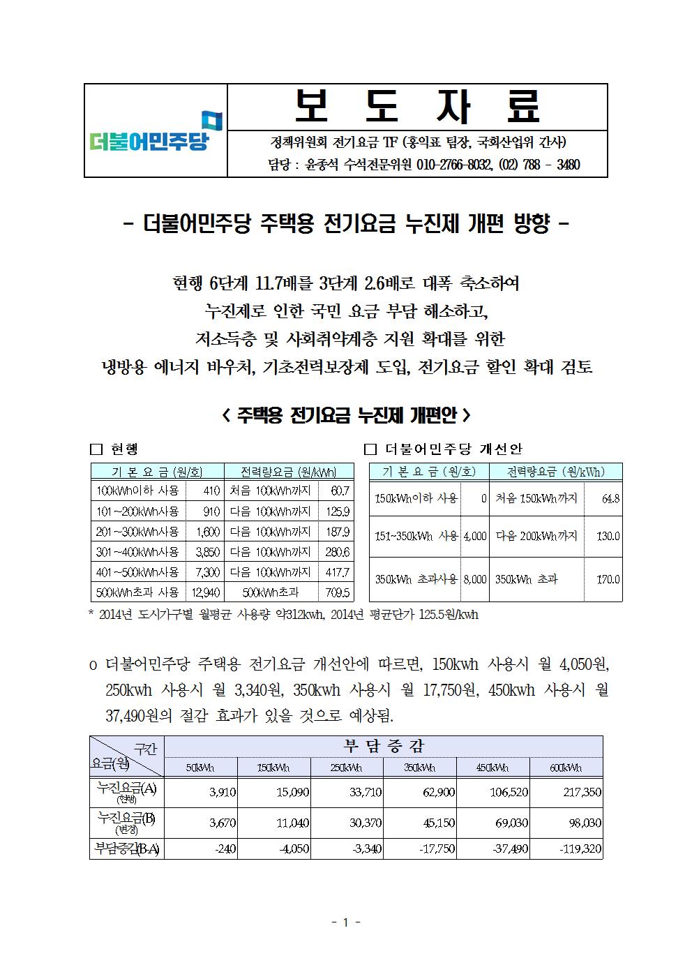 160925(일)_보도자료_(전기요금TF) 주택용 전기요금 개편 방향(최종)_민생비상대책최고위원회의001.jpg