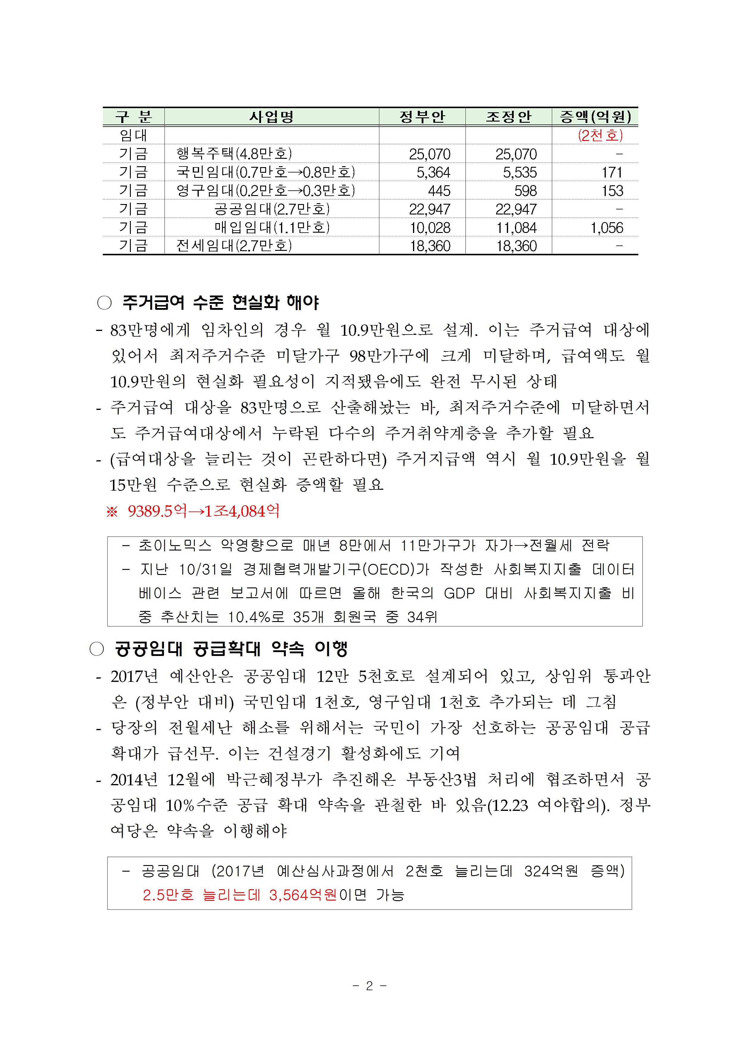 113주택시장안정화대책 평가_(최종)002.jpg