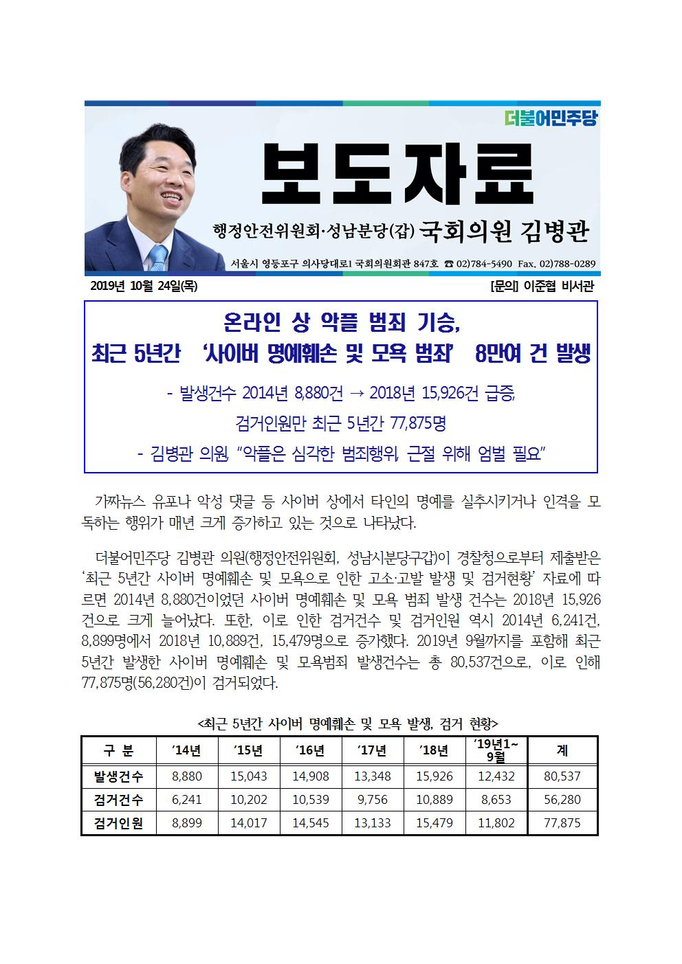 [국감보도자료29] 20191024 사이버명예훼손 급증.jpg